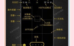 iPhone拍照技术流，有哪些不为人知的技巧？