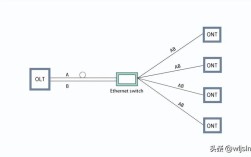ftth接入技术的带宽