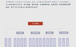 无人机发展现状如何？关键技术突破在哪？