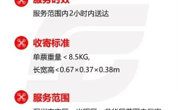 无人机顺丰邮寄怎么打包