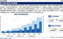 无人机快递发展现状如何？