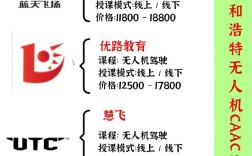 山西AOPA无人机培训电话是多少？