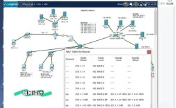 Cisco FEX技术是什么？如何实现扩展？