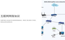 Internet接入技术有哪些核心类型？