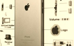 iPhone 36技术有哪些突破？