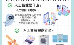 人工智能技术应用究竟是什么？