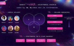 2025双11有哪些新技术值得关注？