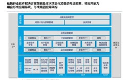 IT规划前沿技术，如何落地应用？