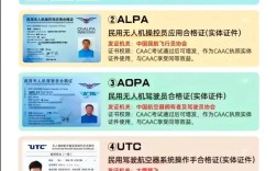 无人机备案手续具体要哪些材料？