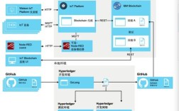 IBM Watson技术架构的核心优势是什么？