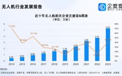 无人机驾驶员为何需求激增？