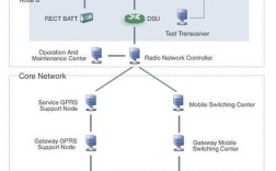 WCDMA多址技术的核心优势是什么？