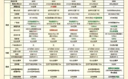 索尼6000核心参数有哪些？