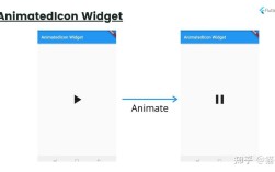 移动widgets技术核心特点有哪些？