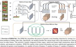 Intel SpeedStep技术如何实现动态功耗与性能平衡？