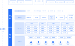 大型网站技术架构 mobi 核心要点是什么？