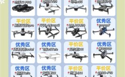 亚马逊 无人机 排行榜