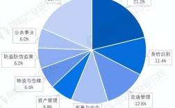 RFID技术未来将如何演进？