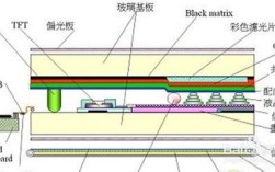TFT材质与Incell技术如何结合应用？