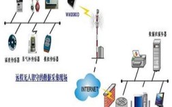 CDMA采用什么关键技术实现通信？