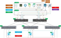 vSphere网络配置核心步骤有哪些？