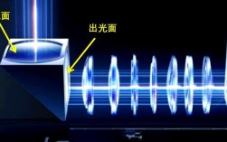 手机潜望镜头技术突破