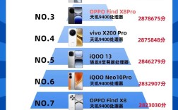 2025 android 技术趋势