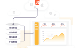 GrowingIO无埋点技术如何实现全量数据采集？
