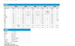 Sony 2580核心参数有哪些？