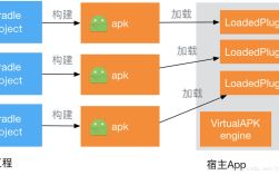 Android Hook技术如何实现与应用？