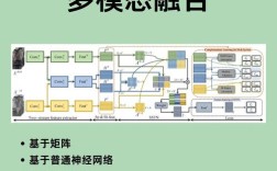 技术讨论区由谁驱动？