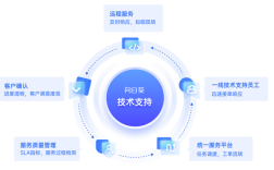 大数据与移动技术如何协同支持应用？
