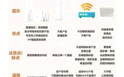 无线局域网使用的技术主要是