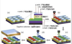 MicroLED技术究竟是什么？