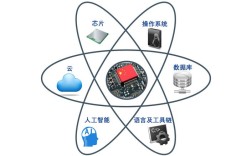 国产信息技术产品应用现状如何？