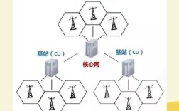 移动蜂窝技术的基本特征有哪些？
