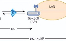 Ad hoc网络路由协议有哪些关键类型？