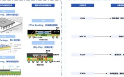 IEEE 802.16技术与其它技术有何核心区别？