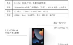 iPad Pro 9.7核心参数有哪些？