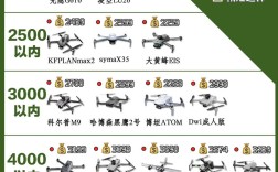 100架无人机编队成本