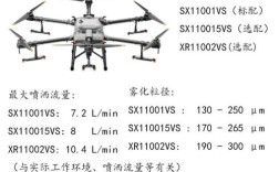 大疆无人机打药雾滴参数如何优化？