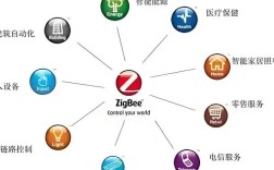 Zigbee技术在煤矿安全监测中如何应用？