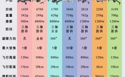 无人机专业需掌握哪些基础知识？