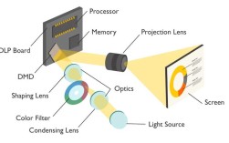 DLP与LCD技术，哪种更适合你？