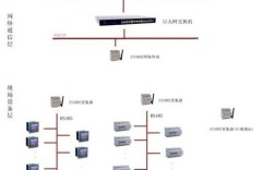 Zigbee网络拓扑类型有哪些？