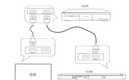 Dolby Vision技术原理是什么？