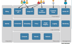 OpenStack网络模式有哪些？各自如何选？