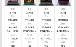 大型网络游戏排行榜电脑，哪款配置更值得选？