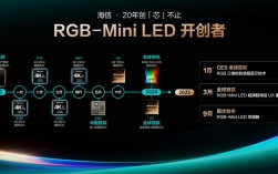 海信芯片技术突破，国产替代有何新进展？