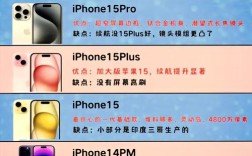 iPhone新品技术有哪些突破？